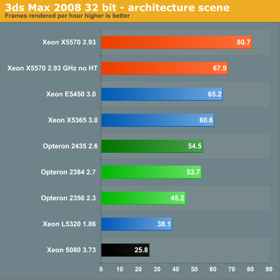 3ds Max 2008 32 bit - architecture scene