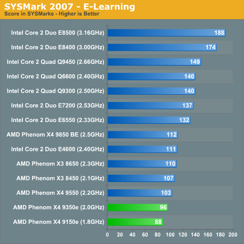 SYSMark 2007 - E-Learning