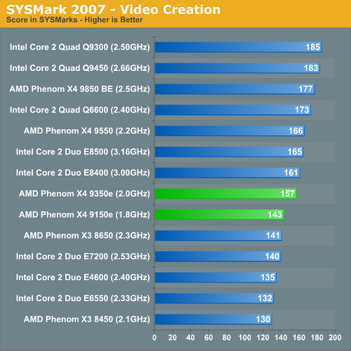 SYSMark 2007 - Video Creation