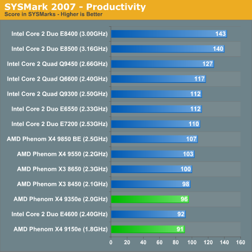 SYSMark 2007 - Productivity