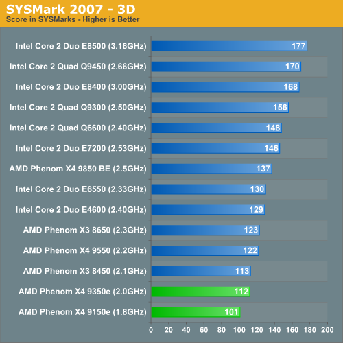 SYSMark 2007 - 3D