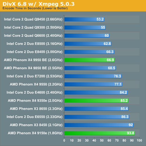 DivX 6.8 w/ Xmpeg 5.0.3