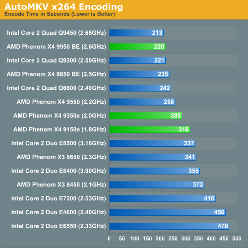 AutoMKV x264 Encoding