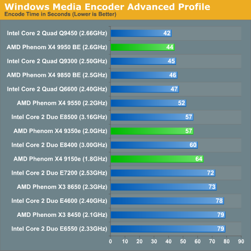 Windows Media Encoder Advanced Profile