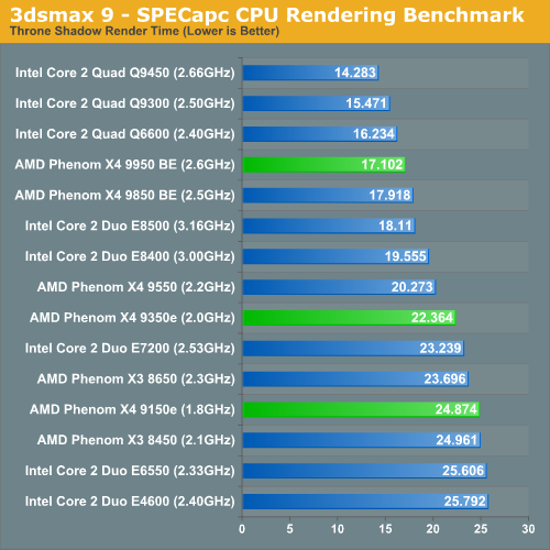 3dsmax 9 - SPECapc CPU Rendering Benchmark