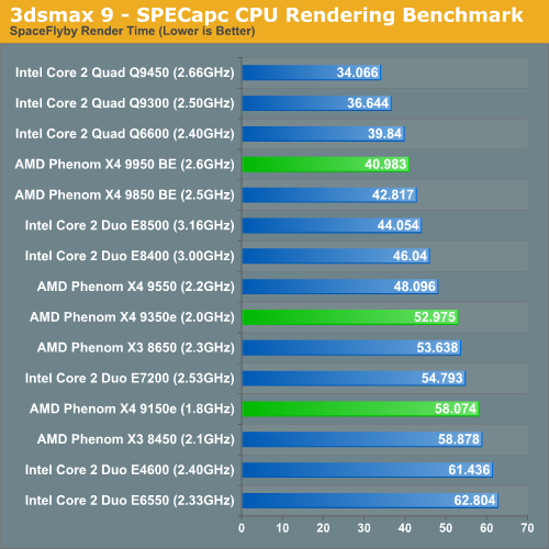 3dsmax 9 - SPECapc CPU Rendering Benchmark