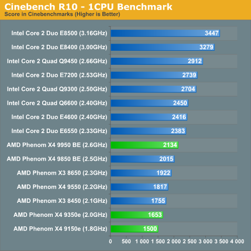 Cinebench R10 - 1CPU Benchmark