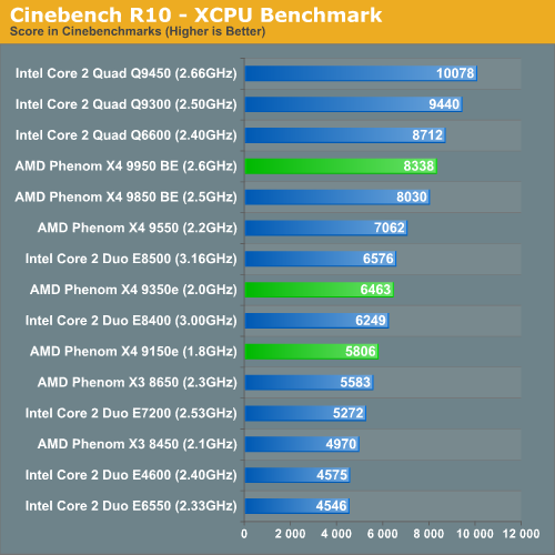 Cinebench R10 - XCPU Benchmark