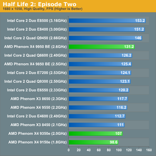 Half Life 2: Episode Two