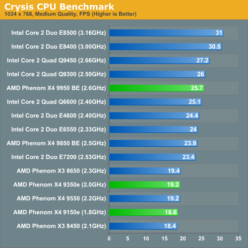 Crysis CPU Benchmark