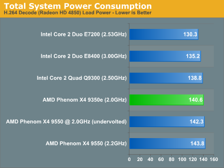Total System Power Consumption