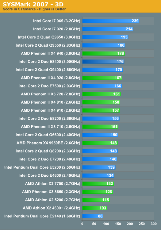 SYSMark 2007 - 3D