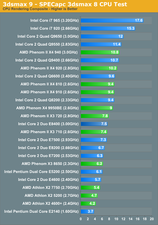 3dsmax 9 - SPECapc 3dsmax 8 CPU Test