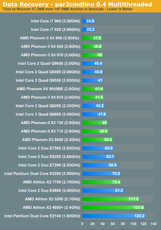 Data Recovery - par2cmdline 0.4 Multithreaded