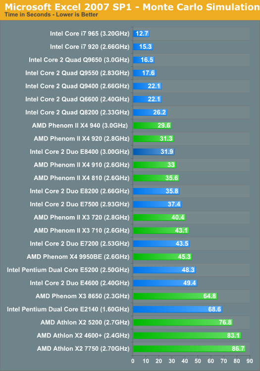 Microsoft Excel 2007 SP1 - Monte Carlo Simulation