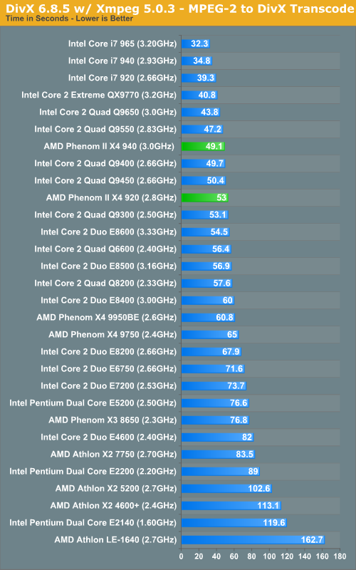 divx plus vs divx pro