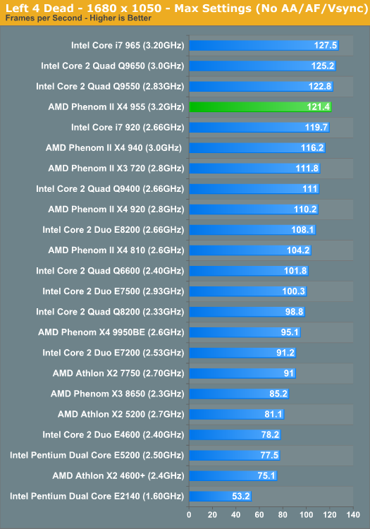 creation engine vs gamebryo