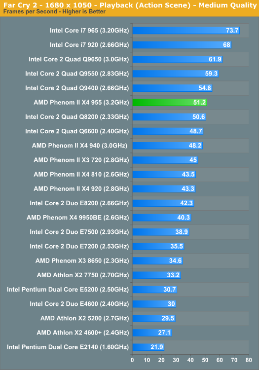 Какие процессоры amd лучше. Intel Core 2 Quad q9400 CPU-Z. Phenom x4 945 vs q9400. Что лучше AMD Phenom или AMD Athlon. Разгон AMD Phenom II x4 810.