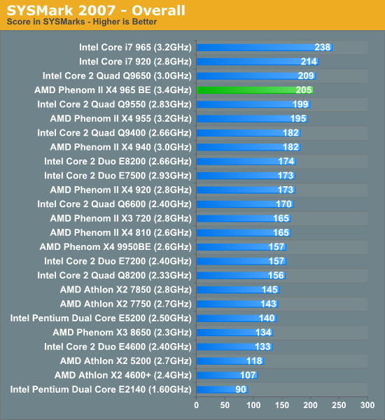 amd k10 vs intel i5