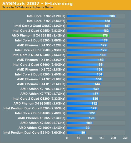 Топ процессоров интел. AMD Phenom x2 965 производительность. Core 2 Quad q9650 Aida. Intel Core 2 Quad q8200. Intel Core игра.