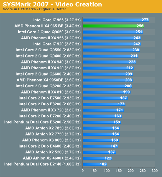 Amd phenom ii 965