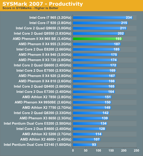 SYSMark 2007 - Productivity