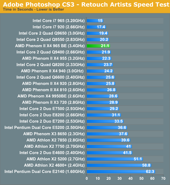 Adobe Photoshop Video Encoding Performance AMD s Phenom II X4