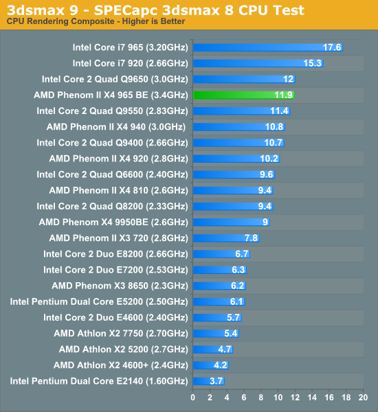 3dsmax 9 - SPECapc 3dsmax 8 CPU Test