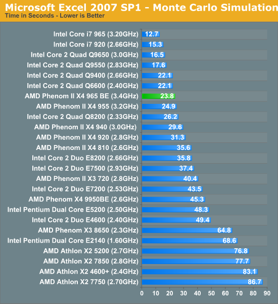 Microsoft Excel 2007 SP1 - Monte Carlo Simulation