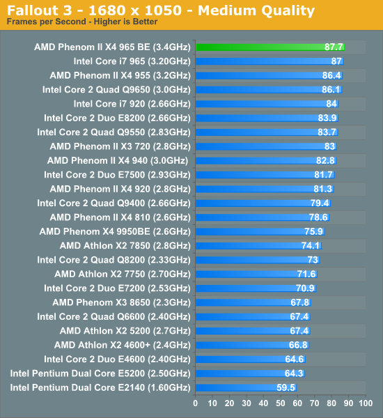 Amd Pentium Comparison Chart