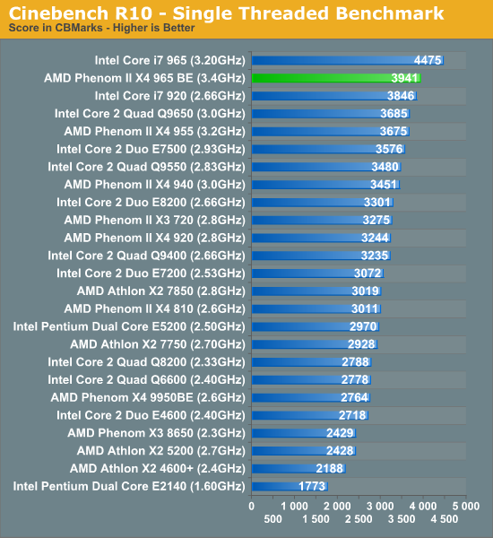 Phenom ii x6 характеристики