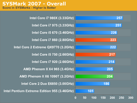 SYSMark 2007 - Overall