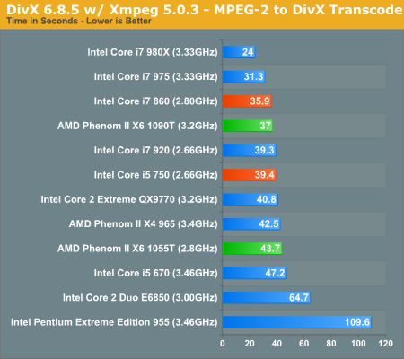 DivX 6.8.5 w/ Xmpeg 5.0.3 - MPEG-2 to DivX Transcode