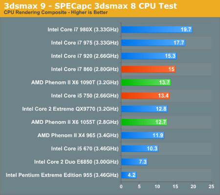 3dsmax 9 - SPECapc 3dsmax 8 CPU Test