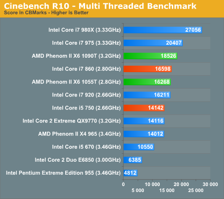 Cinebench R10 - Multi Threaded Benchmark