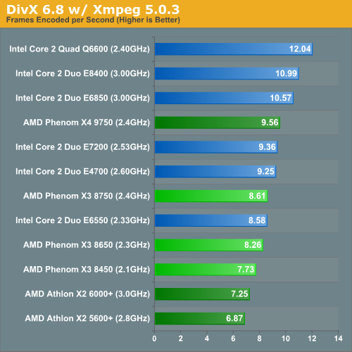 DivX 6.8 w/ Xmpeg 5.0.3