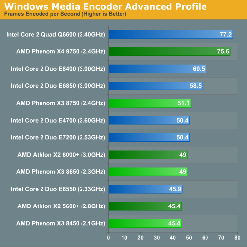 Windows Media Encoder Advanced Profile