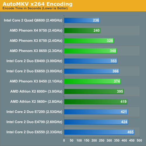 AutoMKV x264 Encoding