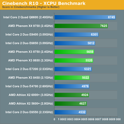 Cinebench R10 - XCPU Benchmark