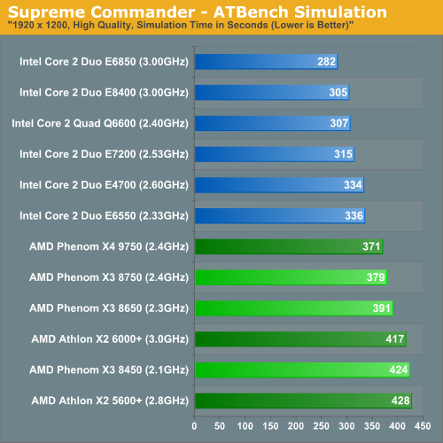 Supreme Commander - ATBench Simulation