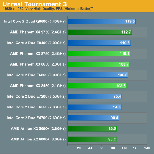 Unreal Tournament 3