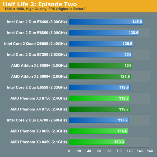 Half Life 2: Episode Two