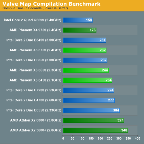 Valve Map Compilation Benchmark