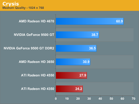 Hd 4350 sales