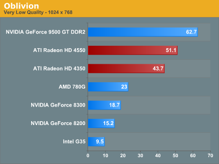 compare graphics cards nvidia vs radeon