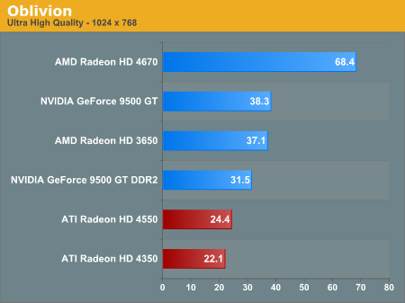 Force3D Radeon HD 4550 & 4350 - Step Up Your Game