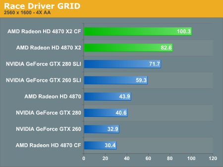 Race Driver GRID