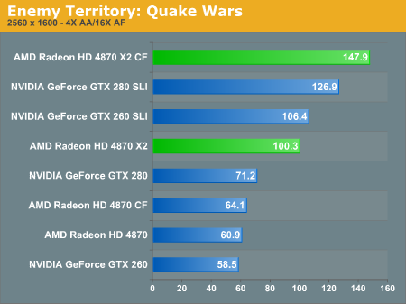 Enemy Territory: Quake Wars