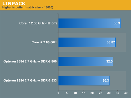 linpack benchmark amd windows