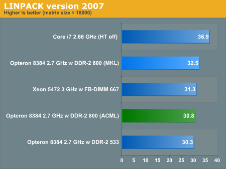 LINPACK version 2007